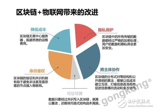 如何迎接下一个亿万级风口“区块链”