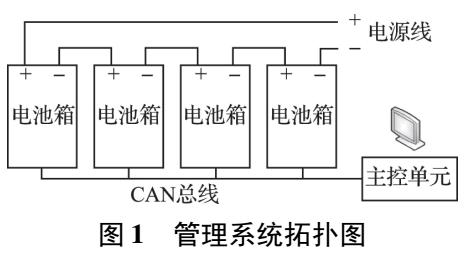 基于LabView的防爆鋰離子蓄電池膠輪車電池管理系統(tǒng)