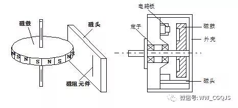 霍尔传感器