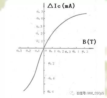 霍尔传感器