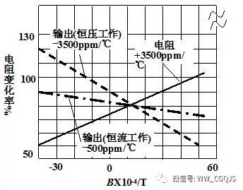 霍尔传感器