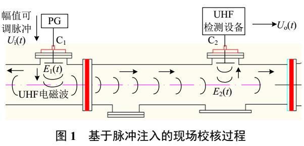 GIS局部放电UHF传感器布置方式现场校核方法