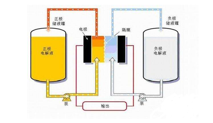 鉛碳電池和鋰電池區別