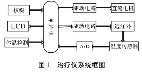 远红外热旋磁治疗装置设计