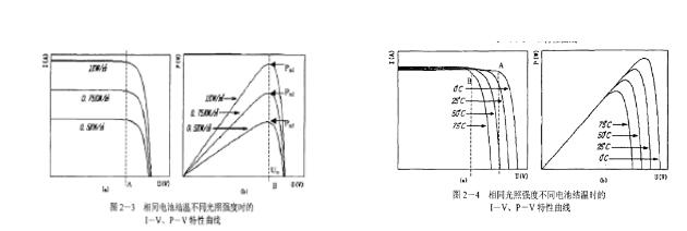 光伏电池板的参数及特性_光伏电池板种类及应用