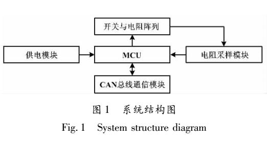 基于CAN总线的高精度程控电阻器设计