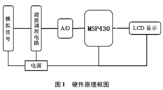 基于MSP430的NiO/Ni纳米线阵列紫外光电探测器