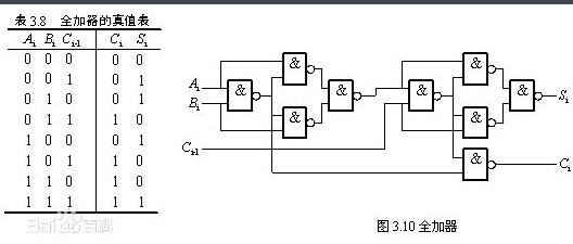 组合逻辑电路