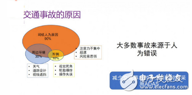 深度神经网络在ADAS系统中的应用