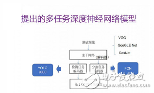 深度神经网络在ADAS系统中的应用