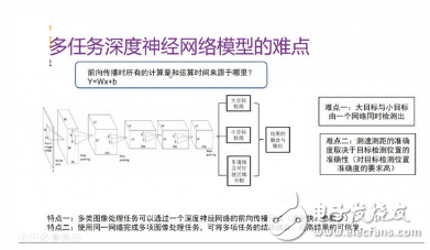 深度神经网络在ADAS系统中的应用