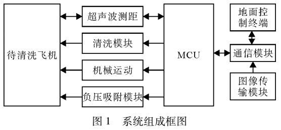 飞机外仓清洁机器人的设计