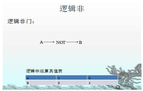 怎么理解邏輯真值表_真值表如何推出邏輯表達(dá)式