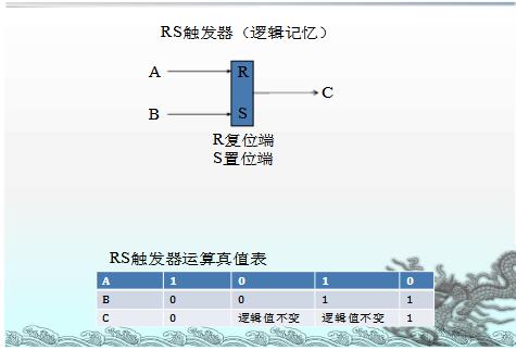 怎么理解逻辑真值表_真值表如何推出逻辑表达式