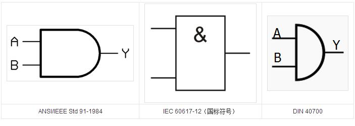 百盛娱乐在线平台元器件 芯片引脚图             与门有3种逻辑符号