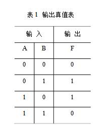 組合邏輯電路實驗原理