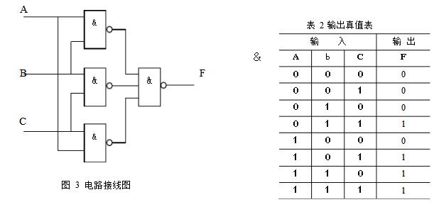 組合邏輯電路實驗原理