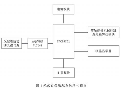 基于单片机的室内照供电控制系统