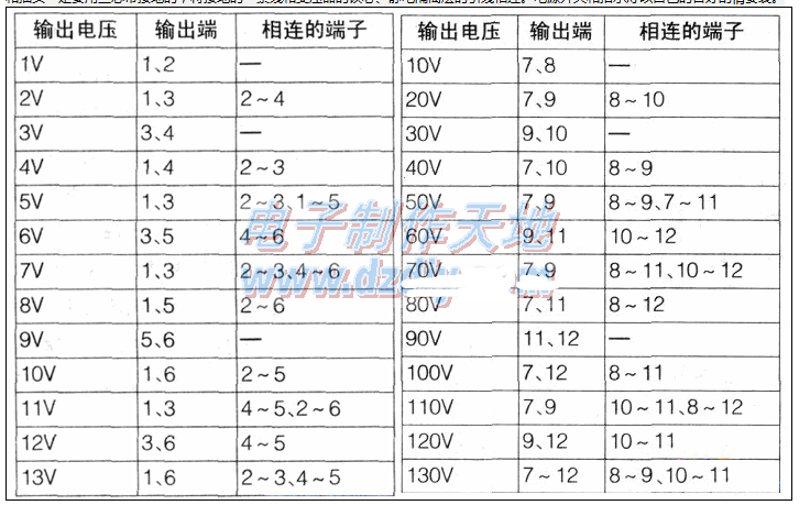 简单材料制作多电压变压器