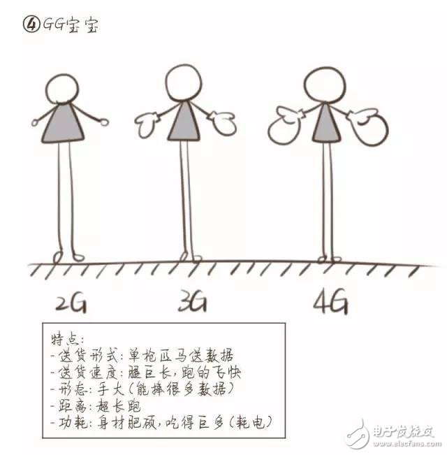 一图解密你不知道的NB-IoT知识