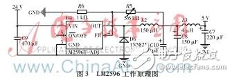 基于MSP430和MQ2傳感器的遠(yuǎn)程煙霧報警系統(tǒng)