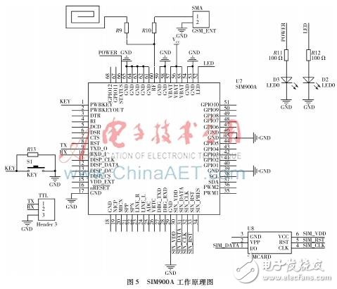 基于MSP430和MQ2传感器的远程烟雾报警系统