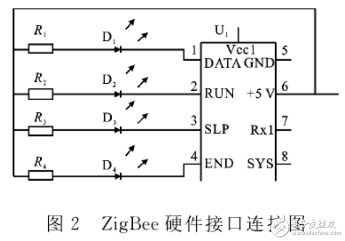 ZigBee