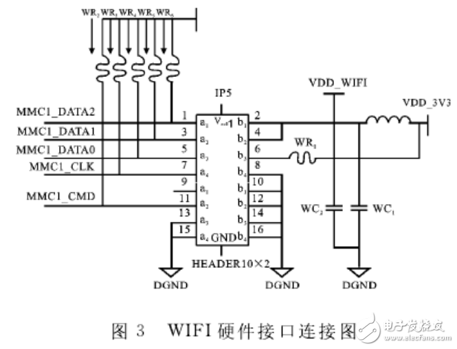 ZigBee