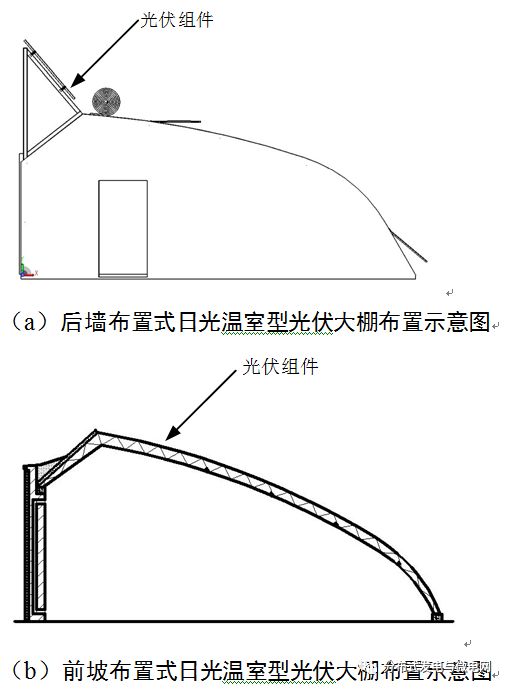 农业