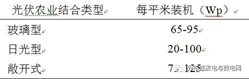 对三种形式的光伏与农业相结合方式进行比较和投资效益分析