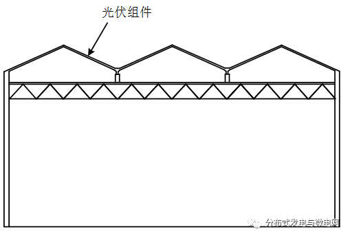 对三种形式的光伏与农业相结合方式进行比较和投资效益分析