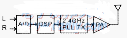 如何制作无线数字音频广播系统