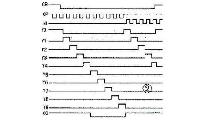 CD4017在網(wǎng)線檢測中的應用