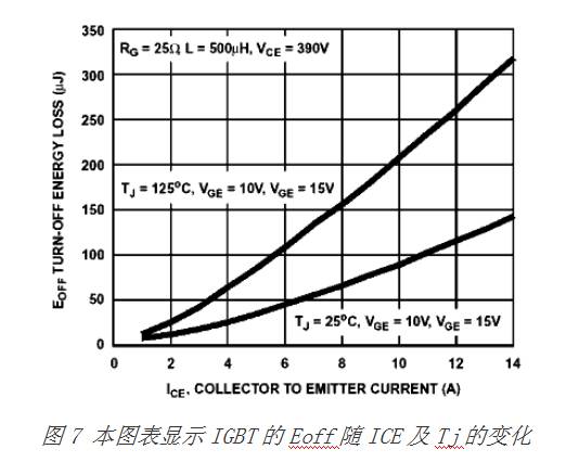 MOSFET