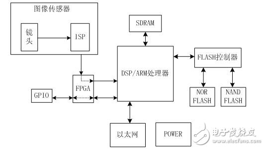 基于圖像分析技術(shù)的無編程新型機器視覺系統(tǒng)