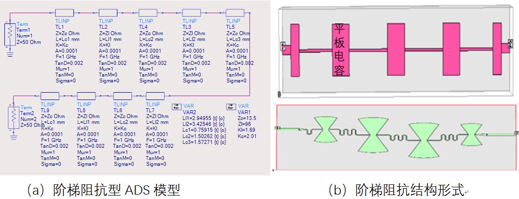 平面低通滤波器的简介与设计方法解析