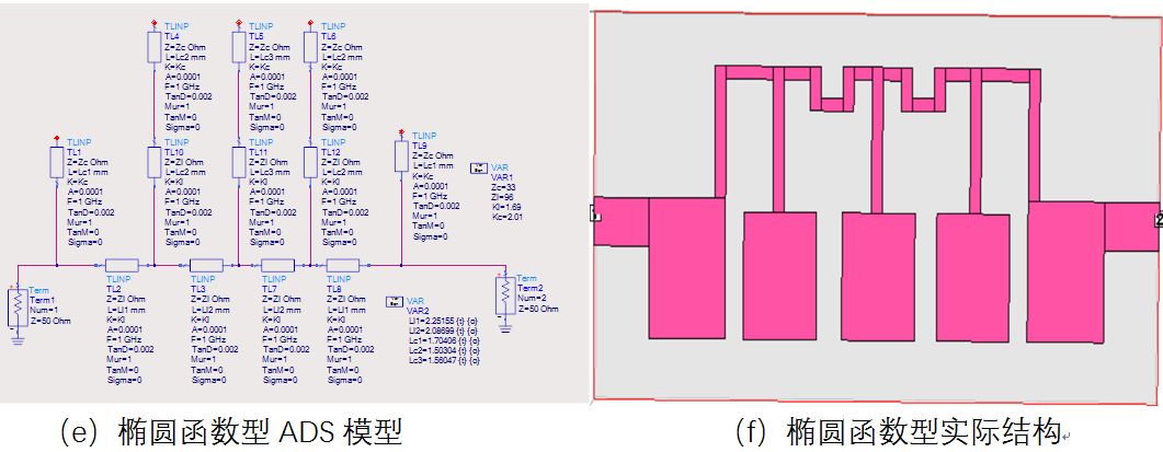 平面低通濾波器的簡介與設計方法解析