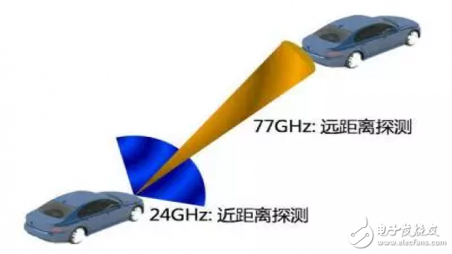 毫米波雷达的优势，ADAS趋势下的大爆发