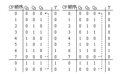 时序逻辑电路