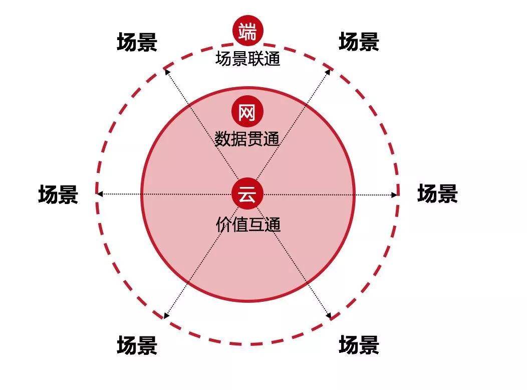 刘东强让无界零售定义未来的零售