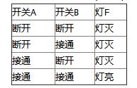 基本的邏輯電路有哪些