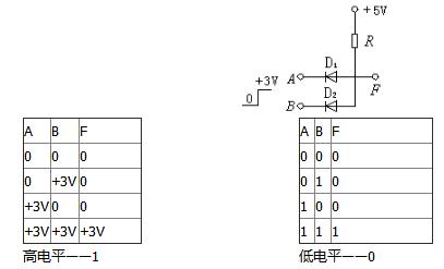 基本的邏輯電路有哪些