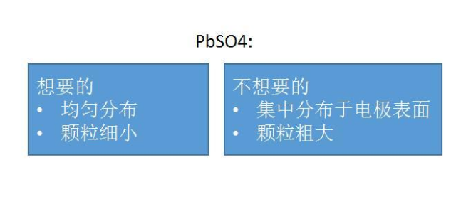 鉛炭電池為什么會比鉛酸電池重