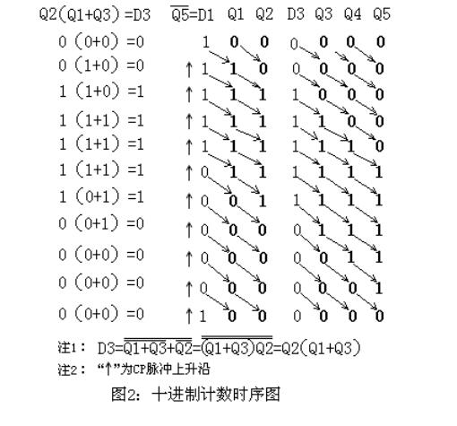 解析CD4017集成电路的逻辑功能