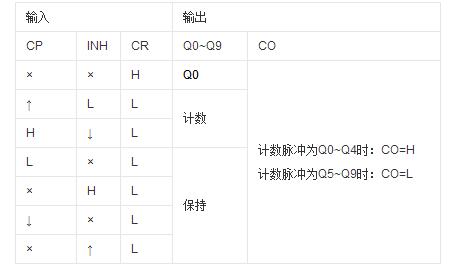 cd4017工作原理详解（cd4017引脚图及功能_内部结构及应用电路图）