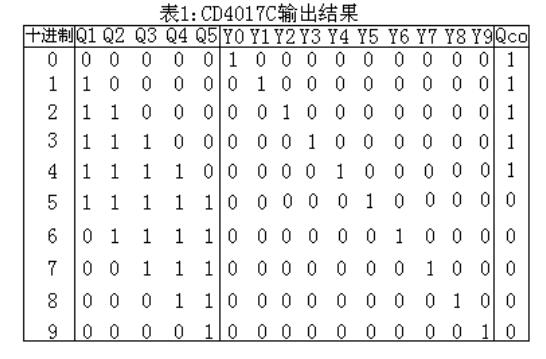 CD4017