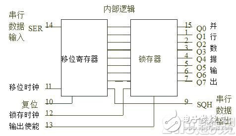 基于74HC595A实现多位LED串行显示电路设计