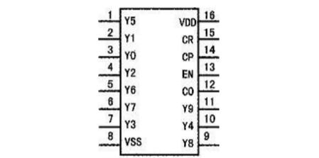 CD4017在網(wǎng)線檢測中的應用