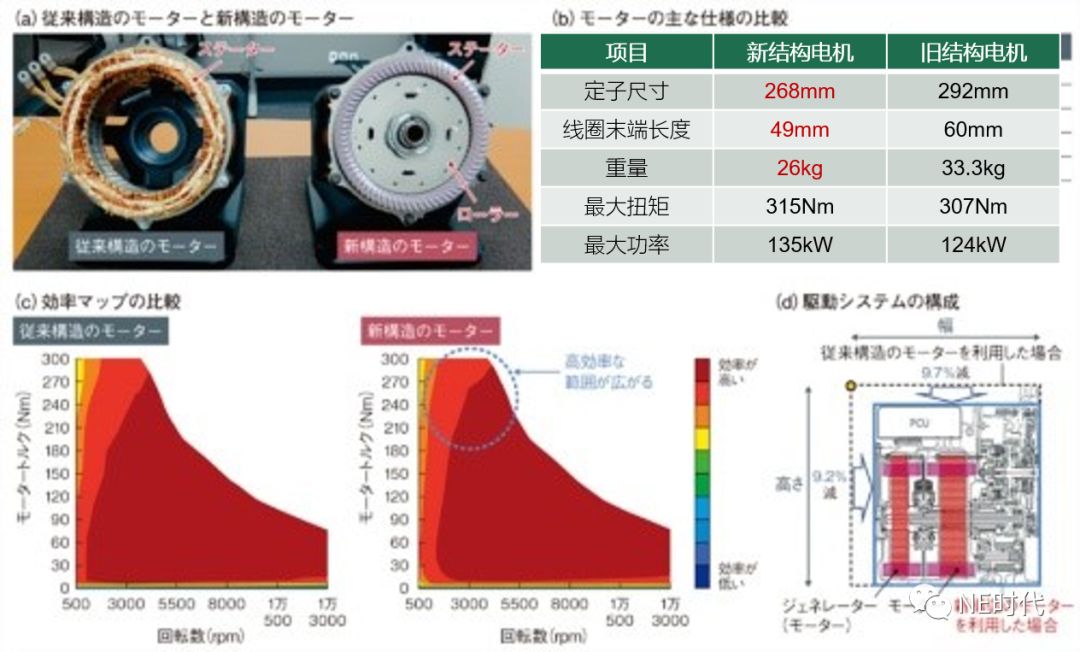 了解潛力巨大的驅動系統電動化市場最新動態 