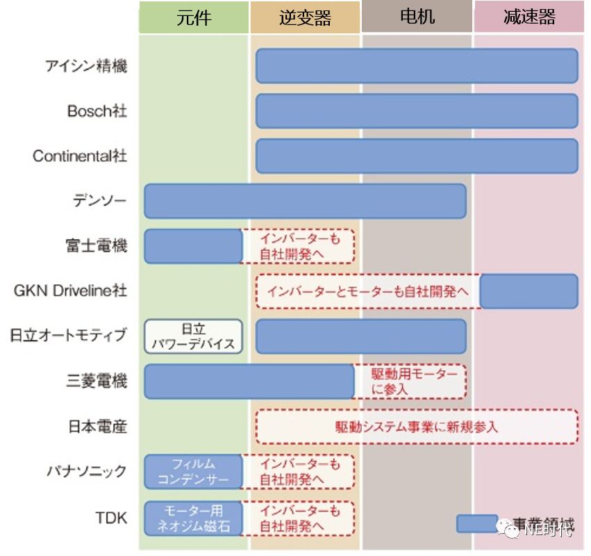 了解潛力巨大的驅動系統電動化市場最新動態 